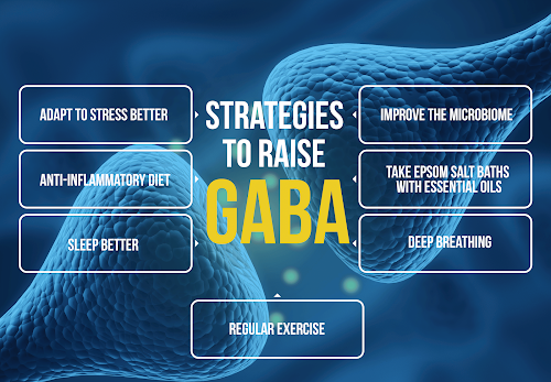 Gaba Supplements