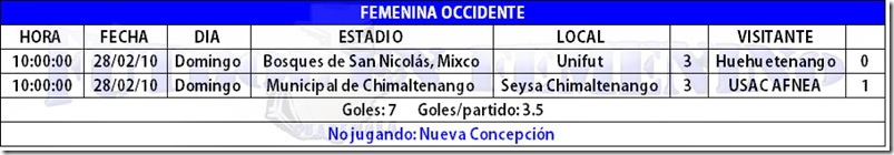 resultados occidente  copia