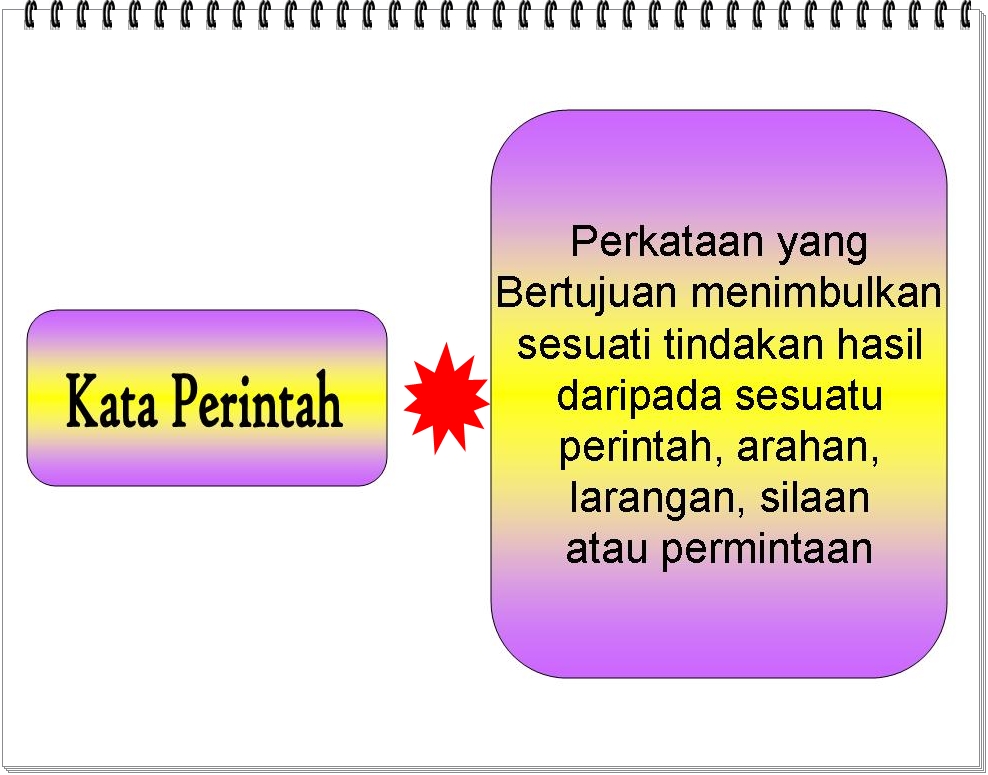 Bahasa Melayu Tingkatan 2: kata Perintah