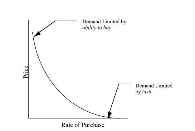 Supply and demand in stock market