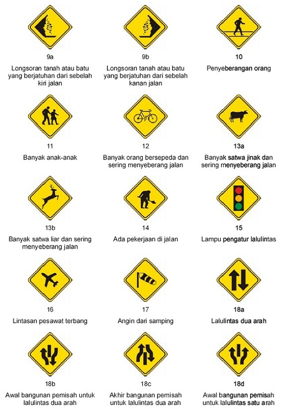 Arti dan Lambang Rambu Lalu Lintas  KASKUS