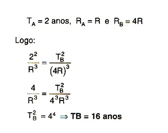 Terceira Leia de Kepler (lei dos períodos)