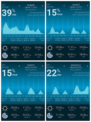 kalender mancing, waktu terbaik untuk memancing, pasang-surut air laut  bulan oktober 2019, posisi bulan oktober 2019