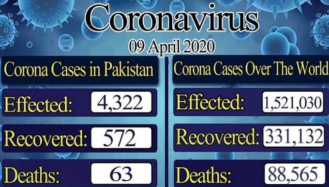 کورونا وائرس: ملک بھر میں تصدیق شدہ مریضوں کی تعداد 4,601 جبکہ 727 مریض صحتیاب