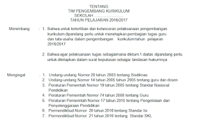 Contoh SK Tim Pegembang Kurikulum SD SMP SMA SMK 