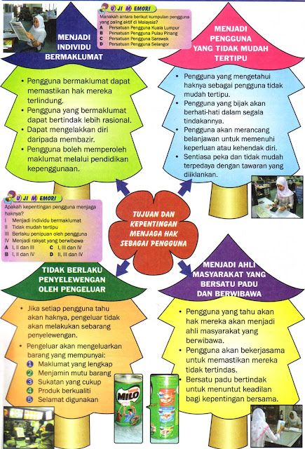 Contoh Soalan Perniagaan Tingkatan 4 Bab 3 - Terengganu s