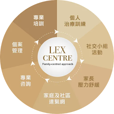 Lex Centre 家庭為本介入治療