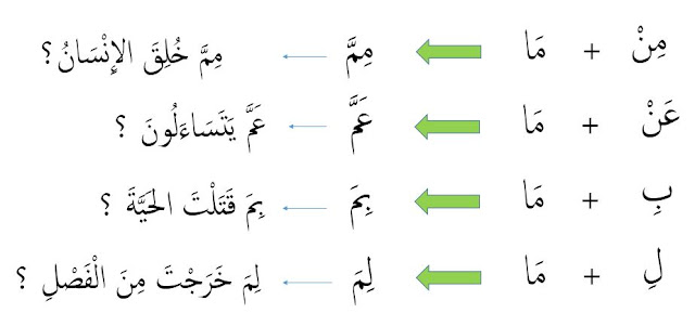 maa isifhamiyah yang didahului oleh huruf jar dan contoh kalimat