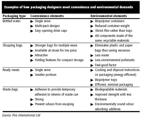 SustainablePackaging2020_CHART2