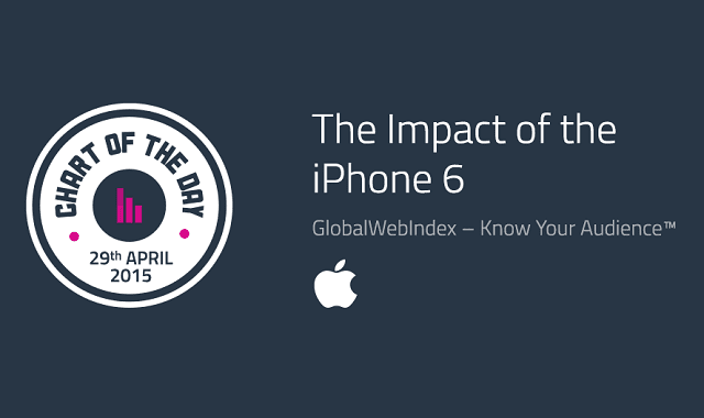 The Impact of the iPhone 6