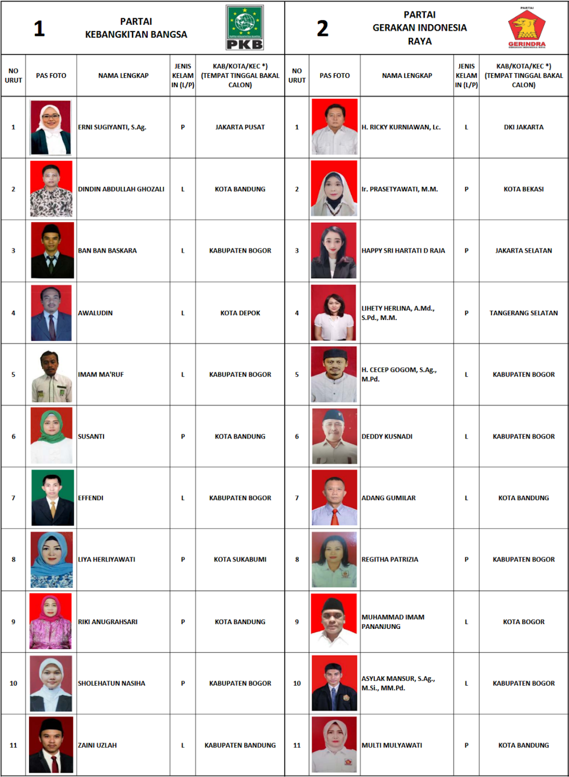 Metware Pemilu 2019 Calon Legislatif Caleg Dct Dprd