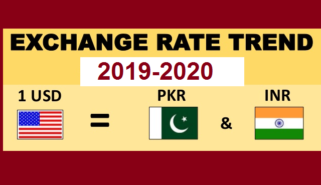 Here Top 8-The Highest (Strongest) World Currencies in 2019 and 2020,Today Open Market Currency Rates