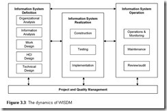 Developing Web Information Systems-0008