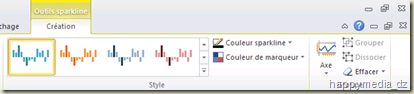 Aperçu de l'onglet "Création" des "Outils sparklines"