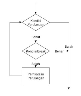 Unduh 9900 Koleksi Gambar Flowchart Dari Struktur Perulangan Dengan Kondisi Akhir Terbaik HD