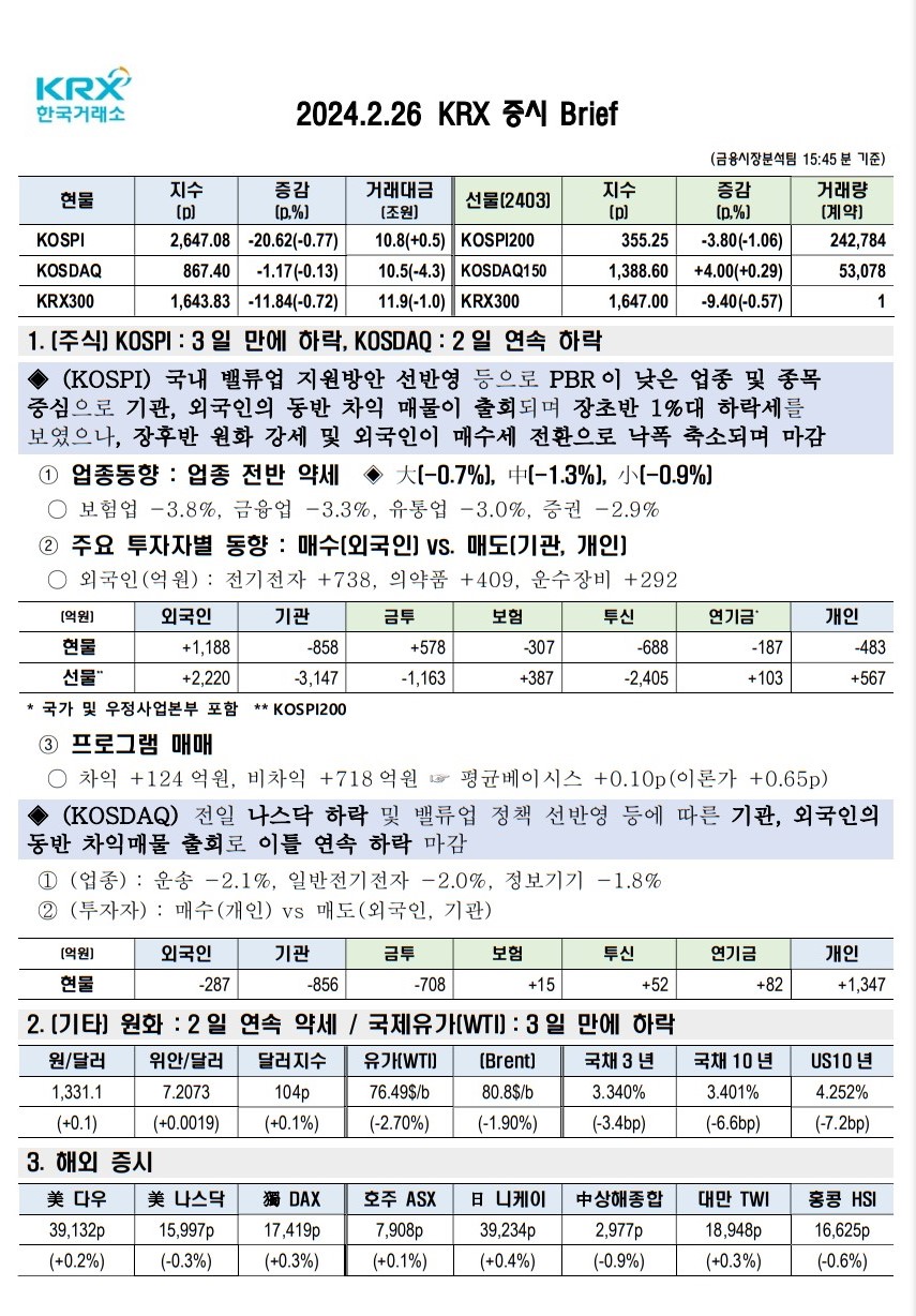 2024년 02월 26일(월) 증시 요약 코스피 코스닥 원달러 환율 국고채 한국거래소 KRX WTI 유가