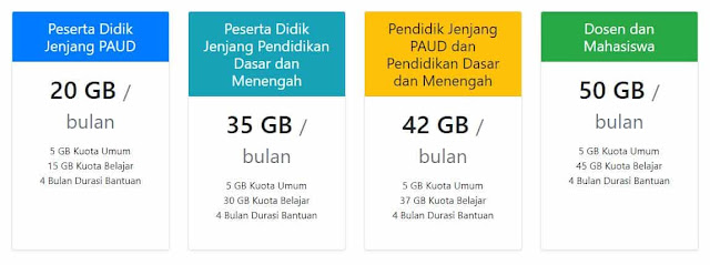 mengubah kuota edukasi telkomsel menjadi kuota utama