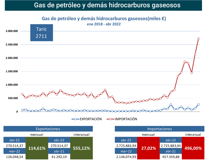 export-import_gas_esp_abr22 Francisco Javier Méndez Lirón