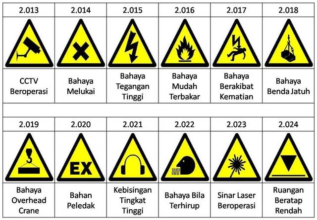 Materi K3, Simbol Gambar Lambang K3 TKJ Phreakza