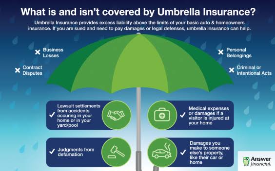 What-Does-Umbrella-Insurance-Cover?