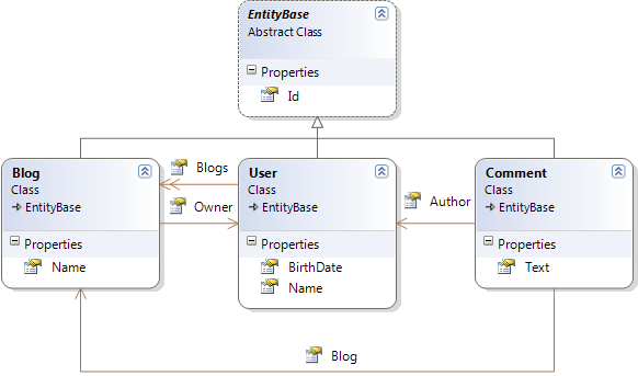 domain_model