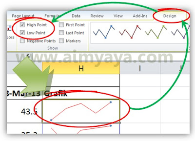  Gambar: Menambahkan penanda (marker) pada grafik garis sparkline di microsoft excel 2010