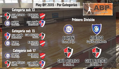 En Punilla se juegan los PlayOff