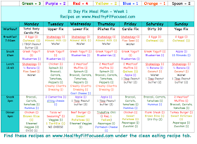 21 Day Fix Meal Plan, www.HealthyFitFocused.com