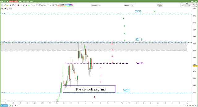 Plan de trade [11/04/18] bilan 1 CAC40