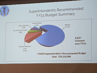 FY 2023 School Budget hearing (audio & transcript) - 03/22/22