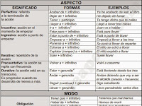 Que Es La Perifrasis Verbal Y Ejemplos