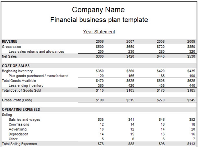 Business Plan Financial Template - PDF Templates | JotForm