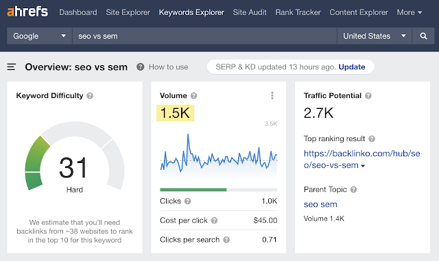 Keyword Research