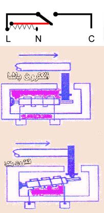 شرح مفتاح باب الغسالة الاتوماتيك