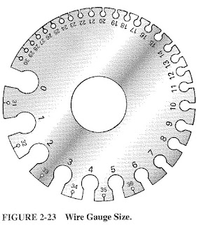 american wire gauge