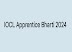 IOCL Apprentice Bharti 2024:apprentice 473 job posts