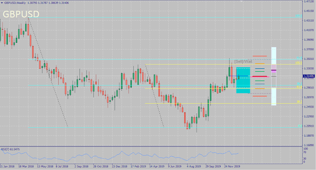 GBPUSD Jan 2020 Seasonality Forecast