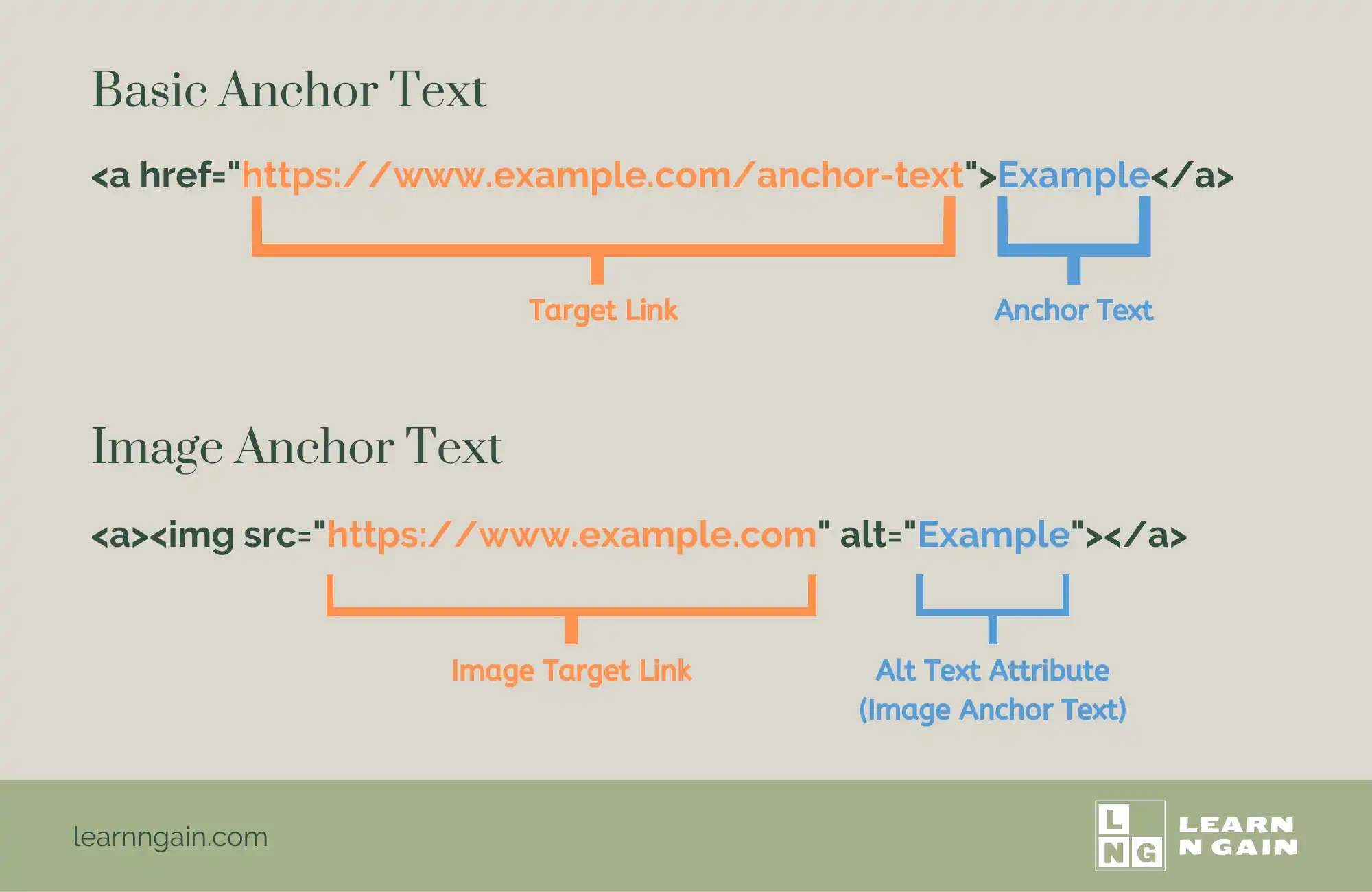 The Structure of Anchor Text