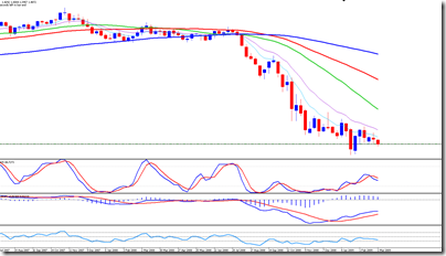 GBPUSD_W1