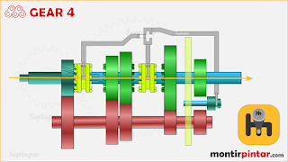 cara kerja transmisi manual gear 4