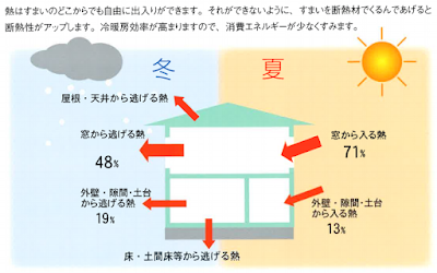 省エネリフォーム