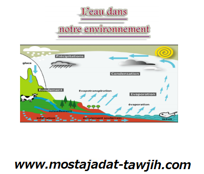 درس L’eau dans notre environnement للسنة الأولى إعدادي