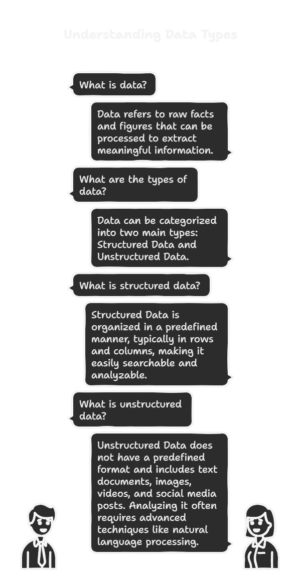 Data and Database