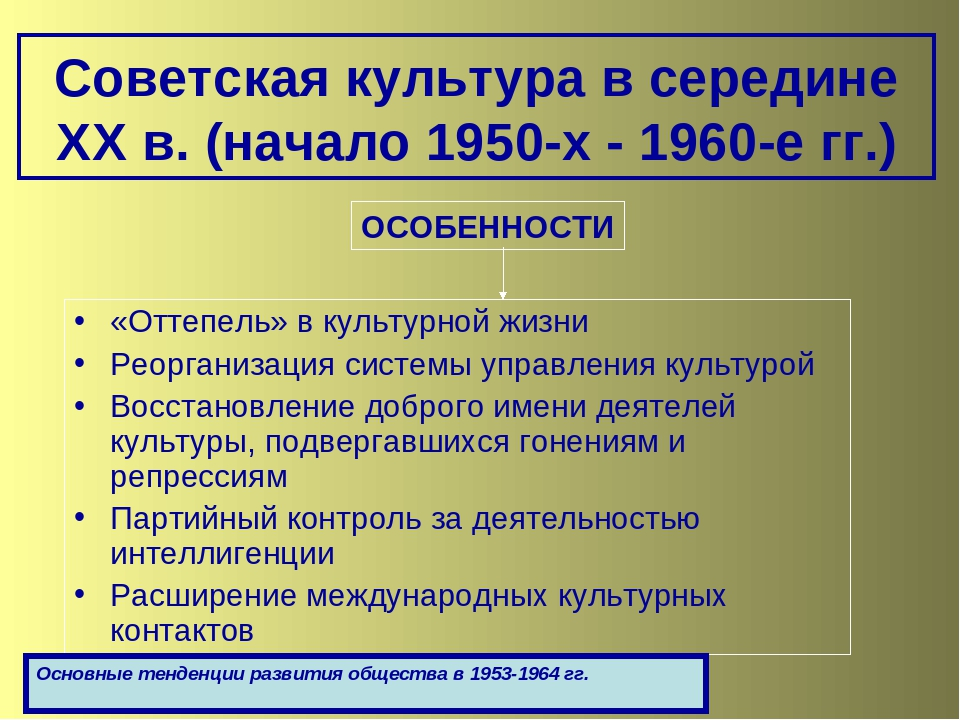 Таблица культура в середине 1950-1960. Советская культура 1960х гг.. СССР В середине 50-х середине 60-х гг. Достижения Советской культуры. Социально культурное развитие в ссср