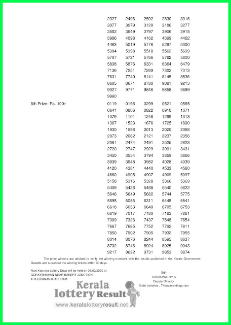 Kerala Lottery Result 01-02-2020 Karunya KR-433 