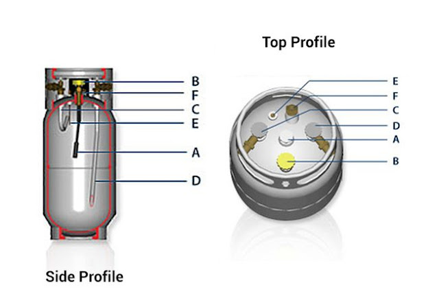 CLARK LPG tanks