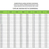 Jadwal Imѕаkіуаh Rаmаdhаn 2019 (1440 H) Kоtа Sеmаrаng