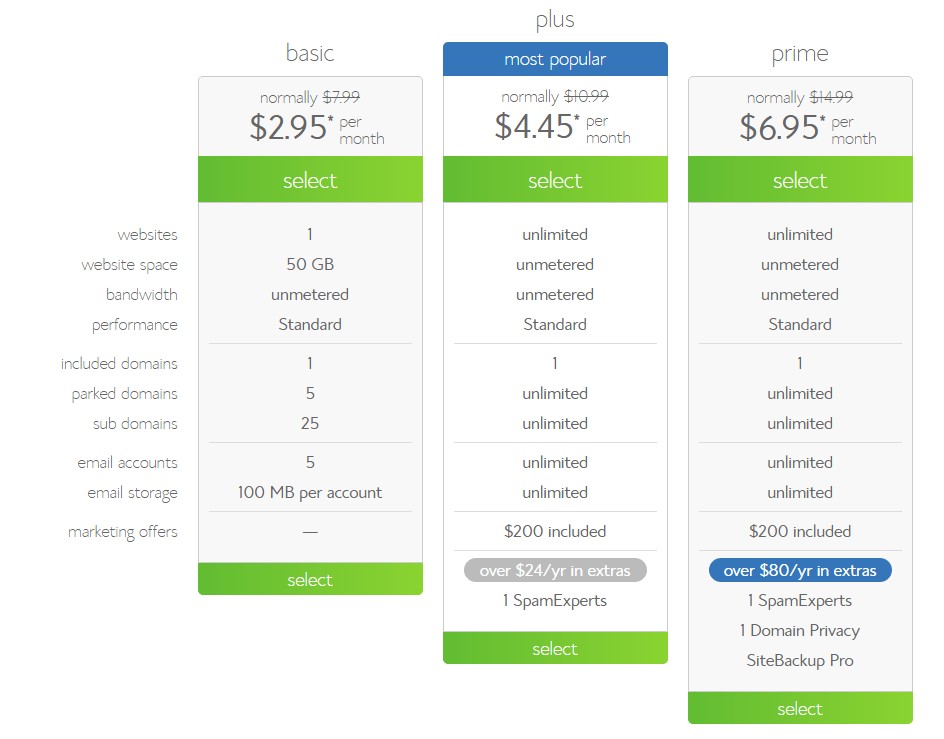 Select your WordPress hosting package