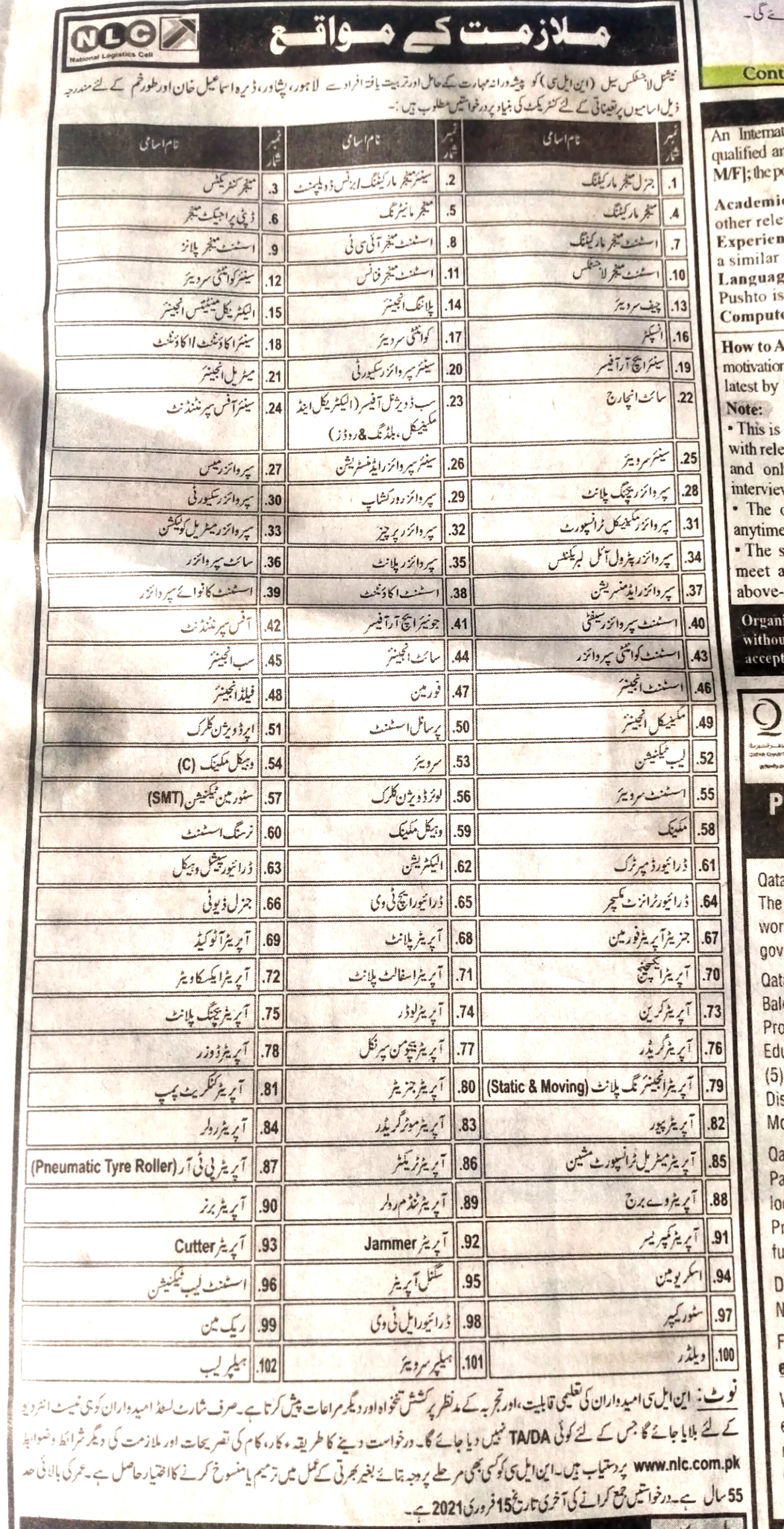 NLC jobs 2021