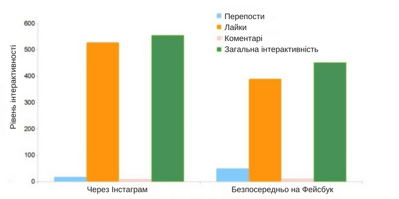 соцмережі